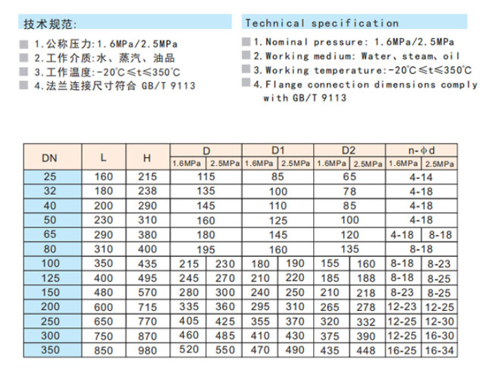米兰app下载免费安装苹果手机铸钢法兰截止阀性能参数 米兰app下载免费安装苹果手机铸钢法兰截止阀性能参数