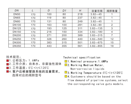 米兰app下载免费安装苹果手机恒流量铸铁动态平衡阀链接尺寸