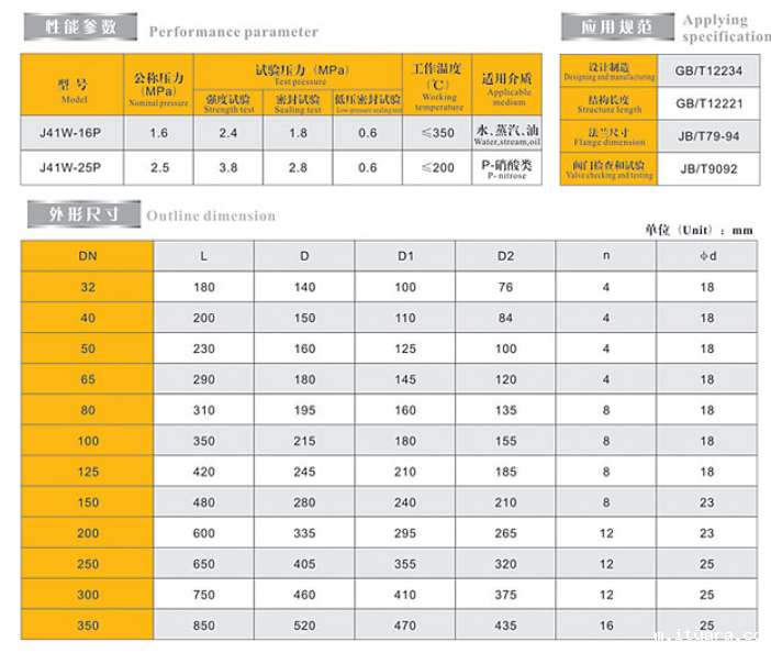 米兰app下载免费安装苹果手机不锈钢法兰截止阀外形链接尺寸 米兰app下载免费安装苹果手机不锈钢法兰截止阀外形链接尺寸