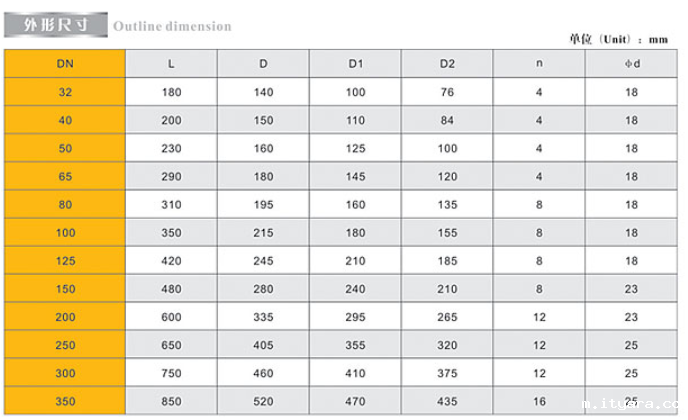 米兰app下载免费安装苹果手机铸钢法兰止回阀链接尺寸 米兰app下载免费安装苹果手机铸钢法兰止回阀链接尺寸