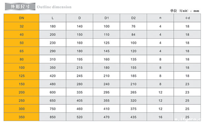 米兰app下载免费安装苹果手机不锈钢法兰止回阀链接尺寸