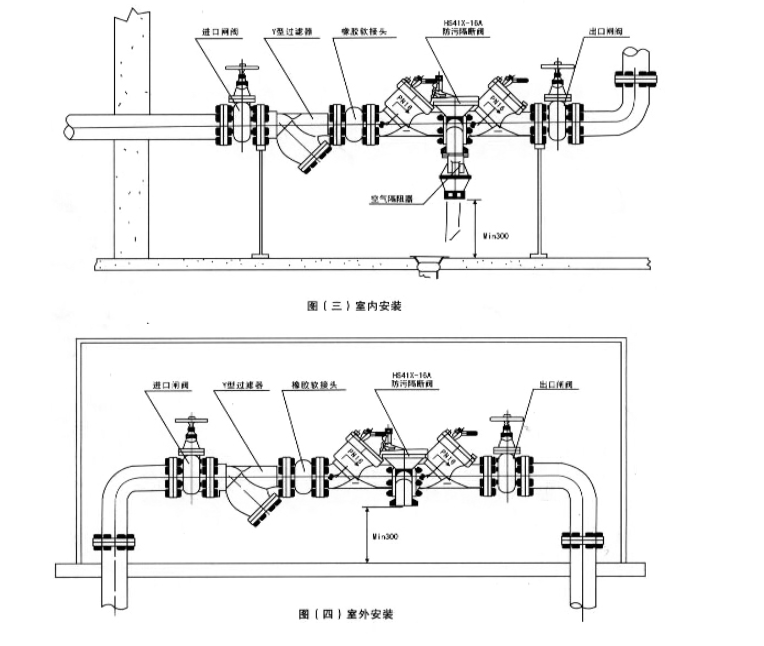 米兰app下载免费安装苹果手机管道倒流防止器安装示意图