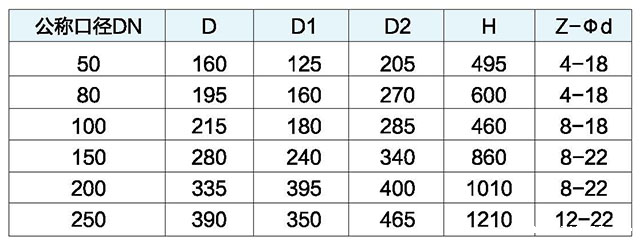 米兰app下载免费安装苹果手机SCAR污水复合排气阀链接尺寸 米兰app下载免费安装苹果手机SCAR污水复合排气阀链接尺寸
