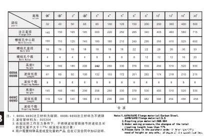 米兰app下载免费安装苹果手机不锈钢波纹管膨胀节669C参数