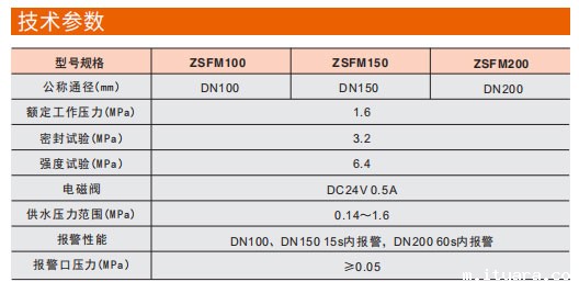 米兰app下载免费安装苹果手机隔膜型雨淋报警器参数图
