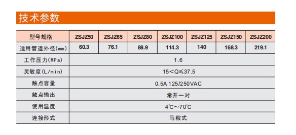 米兰app下载免费安装苹果手机水流指示器马鞍式参数图