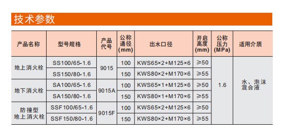 米兰app下载免费安装苹果手机地上消火栓SS100/65-1.6参数
