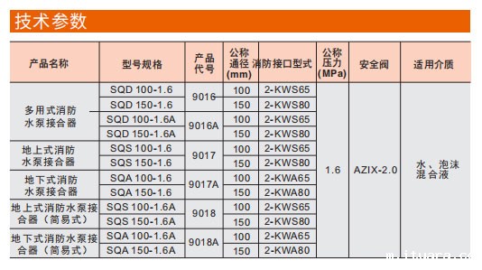 米兰app下载免费安装苹果手机多用式消防水泵接合器参数图