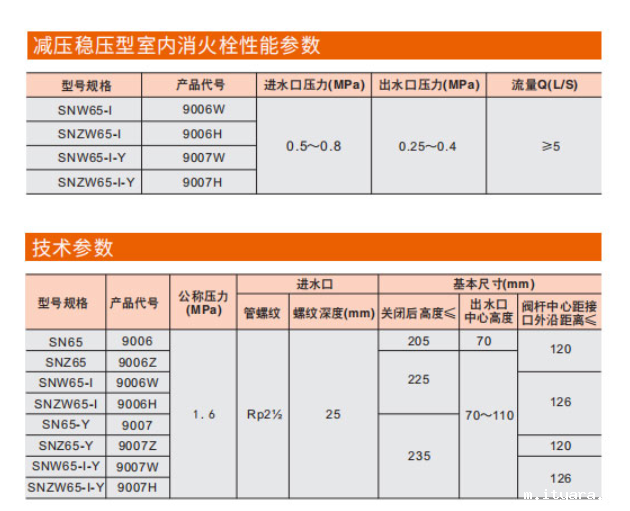 米兰app下载免费安装苹果手机室内消火栓参数