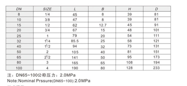 米兰app下载免费安装苹果手机黄铜球阀202链接尺寸