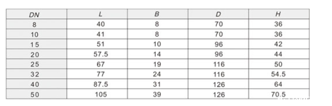 米兰app下载免费安装苹果手机黄铜球阀266外形链接尺寸