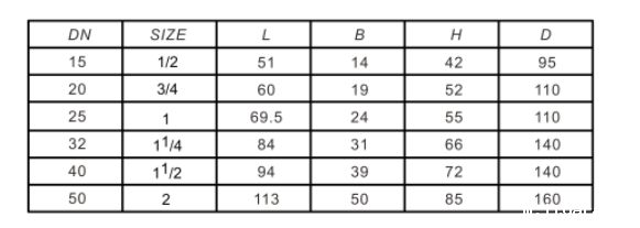 米兰app下载免费安装苹果手机不锈钢球阀8280链接尺寸