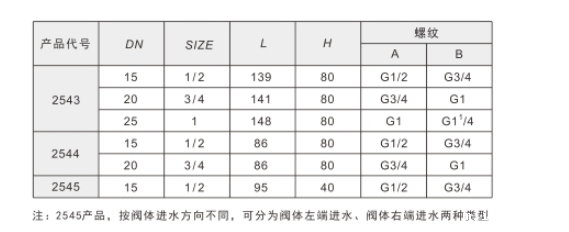 米兰app下载免费安装苹果手机黄铜双路四通阀2543/2544/2545链接尺寸
