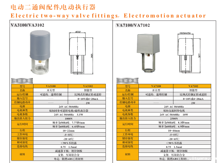 米兰app下载免费安装苹果手机电动二通阀开关型与调节型区别对照图