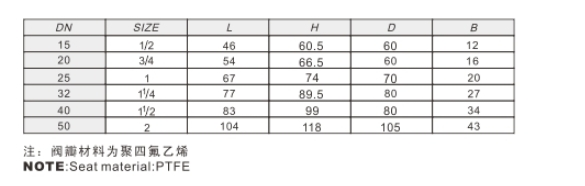 米兰app下载免费安装苹果手机黄铜截止止回阀连接尺寸