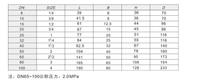 米兰app下载免费安装苹果手机黄铜球阀201尺寸图