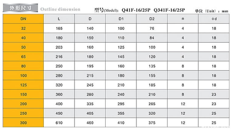 米兰app下载免费安装苹果手机不锈钢法兰球阀外形尺寸
