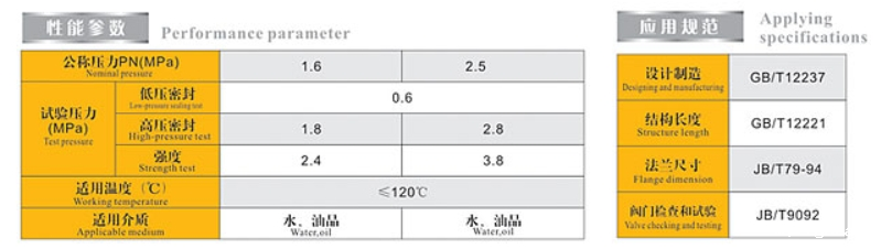 米兰app下载免费安装苹果手机铸钢法兰球阀9291性能参数