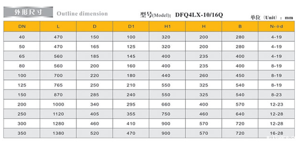 米兰app下载免费安装苹果手机防污隔断阀 (倒流防止器)9401尺寸图