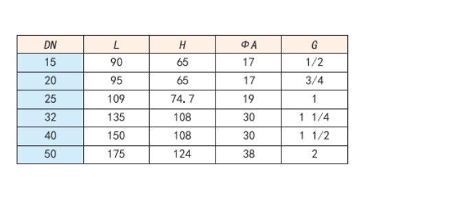 米兰app下载免费安装苹果手机不锈钢过滤器减压阀8730连接尺寸