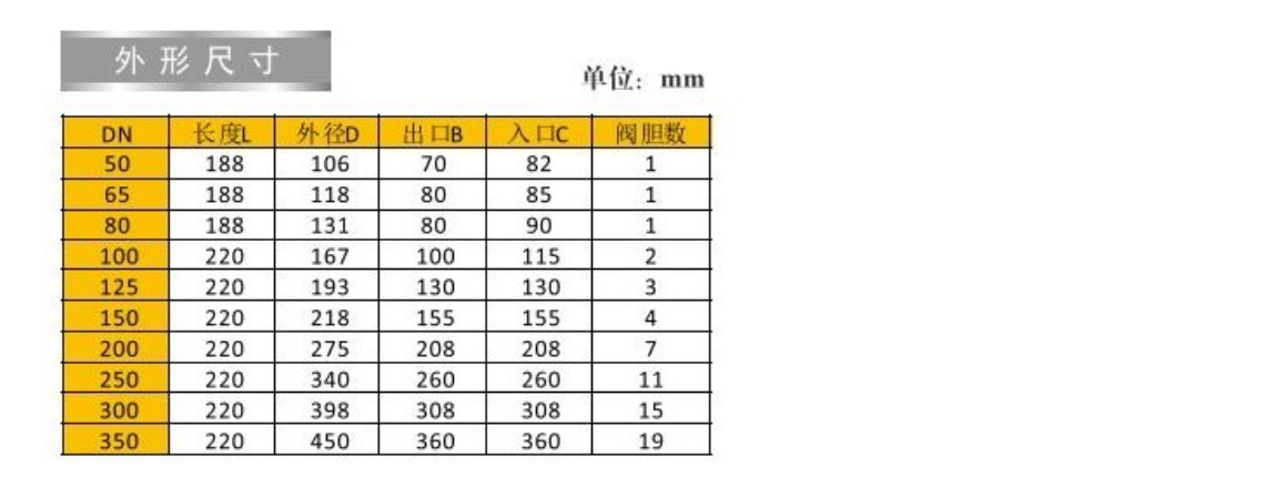 米兰app下载免费安装苹果手机动态流量平衡阀外形尺寸