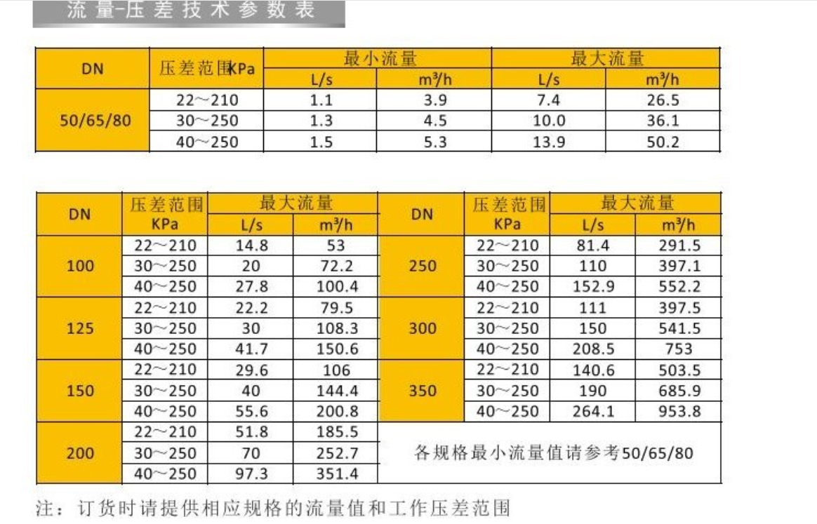 米兰app下载免费安装苹果手机动态流量平衡阀技术参数表