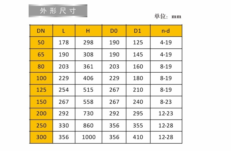米兰app下载免费安装苹果手机弹性座封明杆闸阀9150连接尺寸