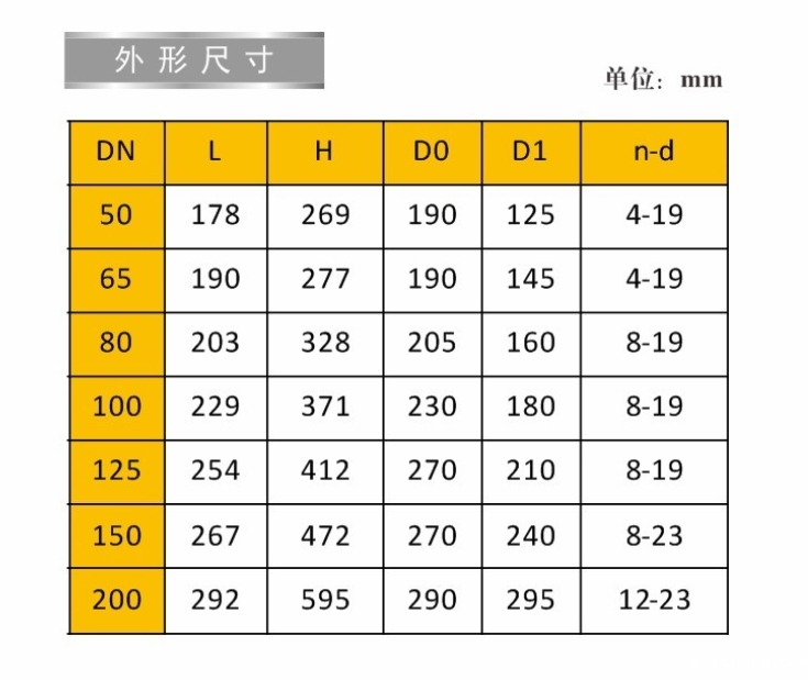 米兰app下载免费安装苹果手机信号闸阀9153外形链接尺寸