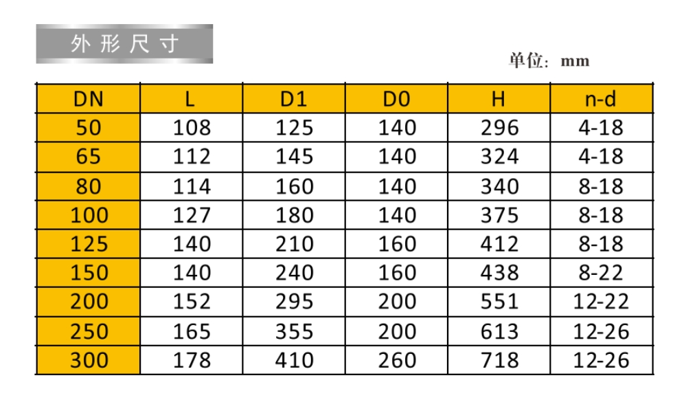 米兰app下载免费安装苹果手机不锈钢法兰蝶阀9828连接尺寸图
