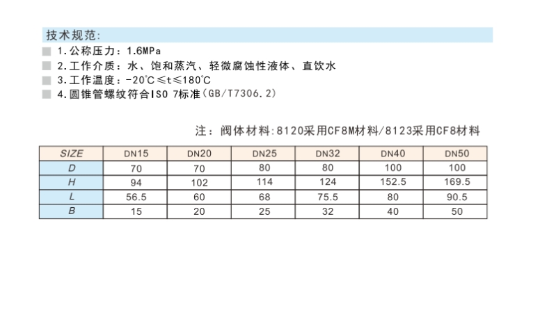 米兰app下载免费安装苹果手机不锈钢丝口闸阀8120/8123连接尺寸